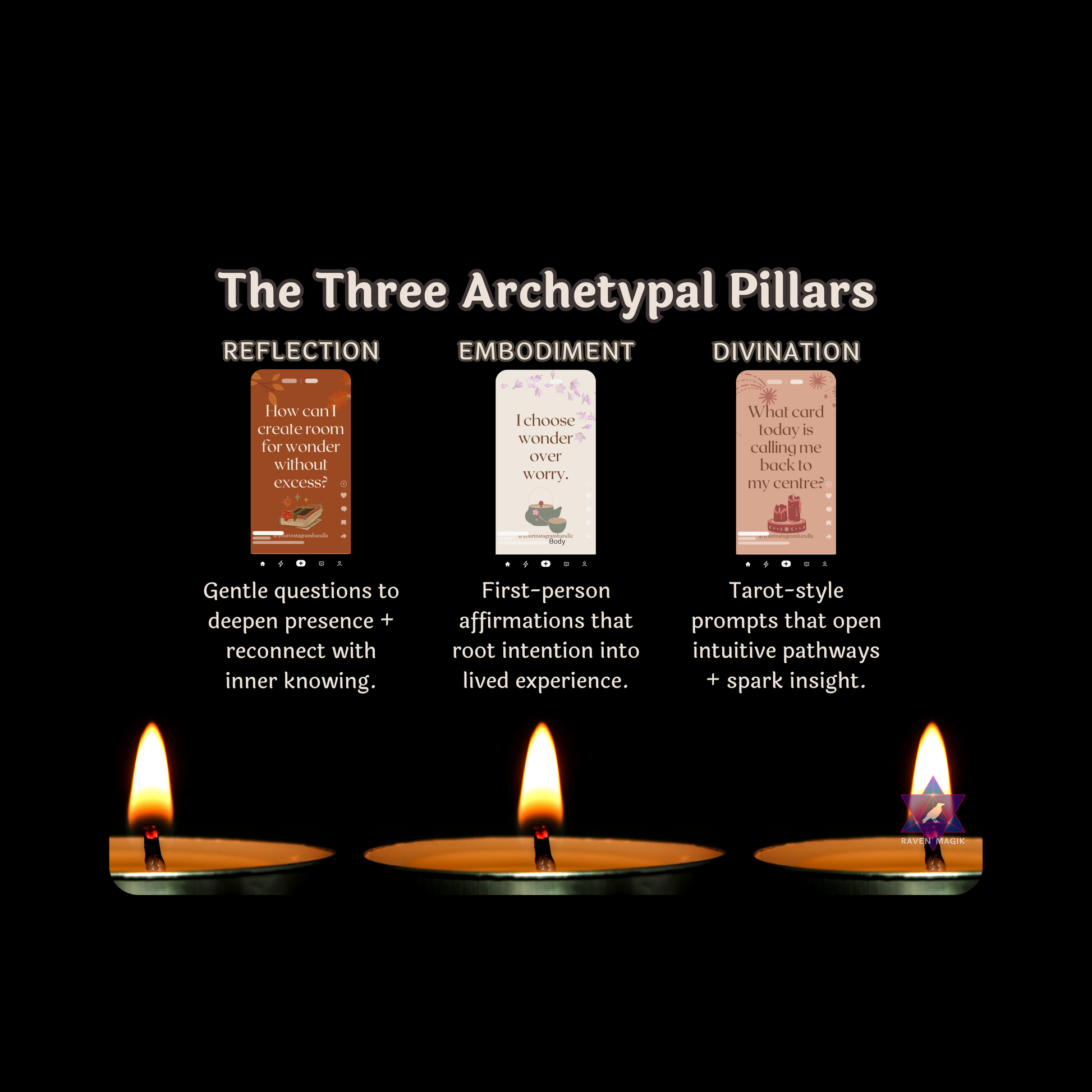 Three lit candles with text describing 'The Three Archetypal Pillars' on a black background.