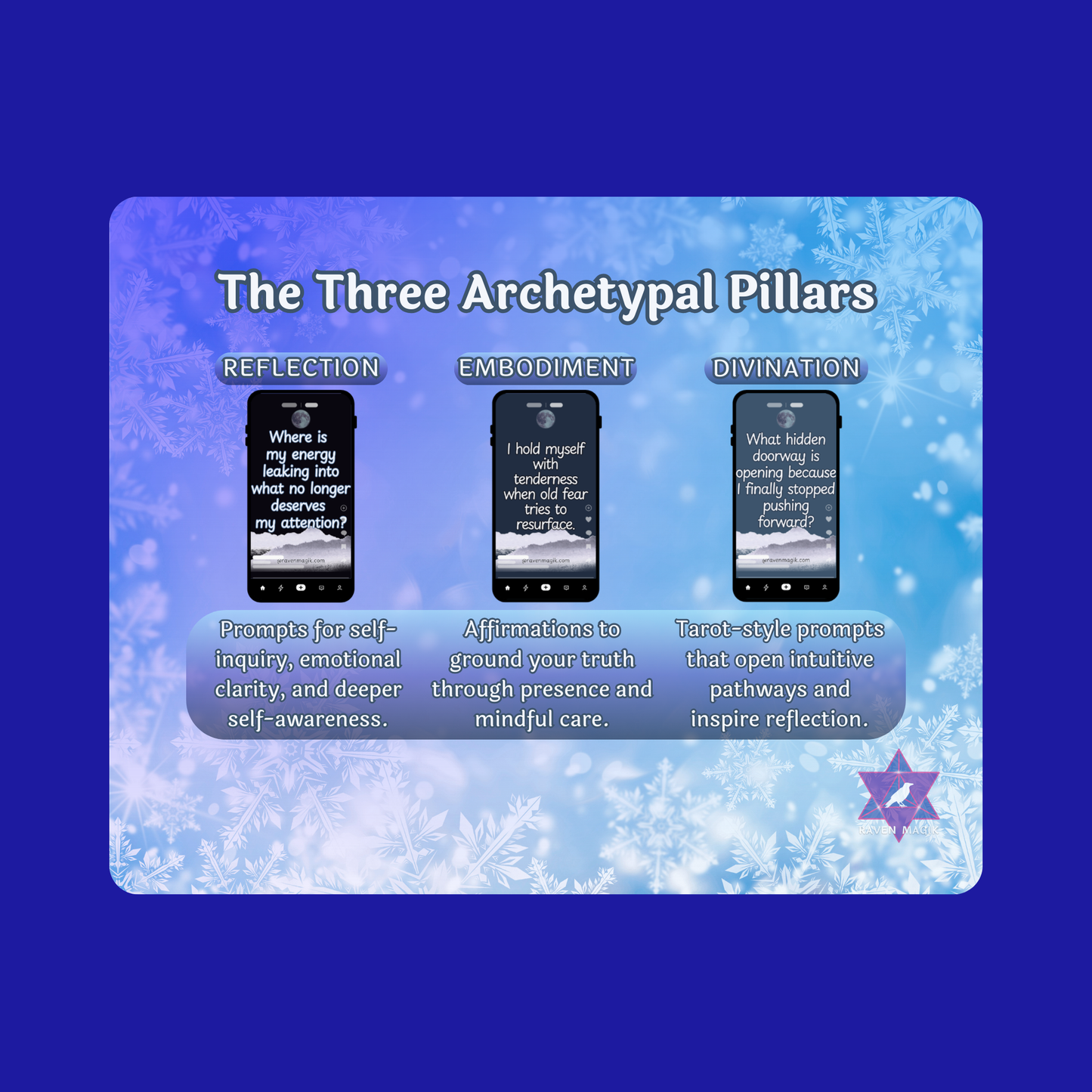 Card titled 'The Three Archetypal Pillars' with three smartphone screens on a blue background.
